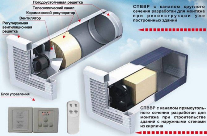 Šildytuvo vamzdynų įtaisas ir šilumokaičio šildymo kontūro veikimo principas vandens tiekimo ventiliacijai