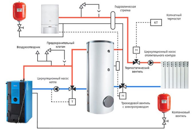 Boiler piping in the diagram
