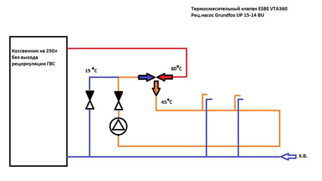 leidingen van een ketel met één circuit