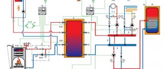 tubazione per una caldaia a combustibile solido con accumulatore di calore