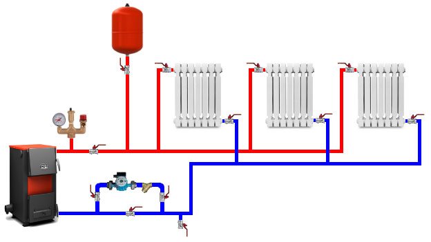 Impianto di riscaldamento a circuito singolo