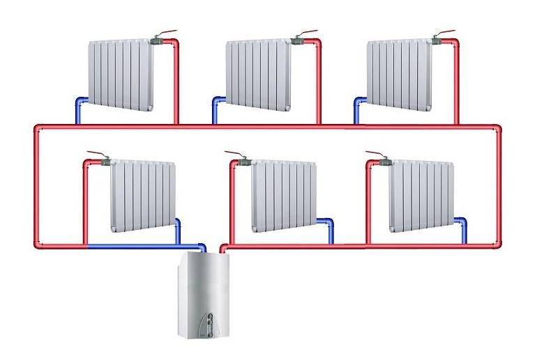 Sistema de calefacció d'un i dos tubs: que és millor, avantatges i desavantatges, què triar, exemples de fotos i vídeos