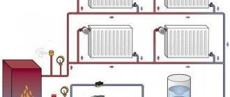 sistemes de calefacció de la llar d’una canonada