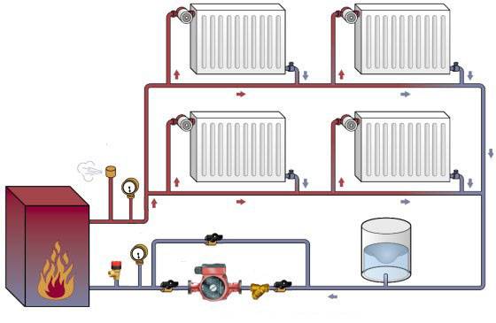 sistemas de calefacción de una tubería para el hogar
