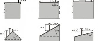 Determinazione dell'altezza del camino per tetti a colmo e piani