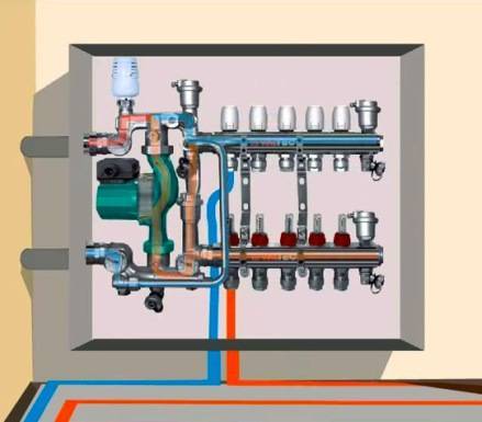 Titik utama pemasangan dan penyesuaian meter aliran untuk sistem pemanasan bawah lantai