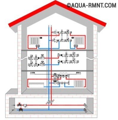A padlófűtési rendszer áramlásmérőinek felszerelésének és beállításának főbb pontjai