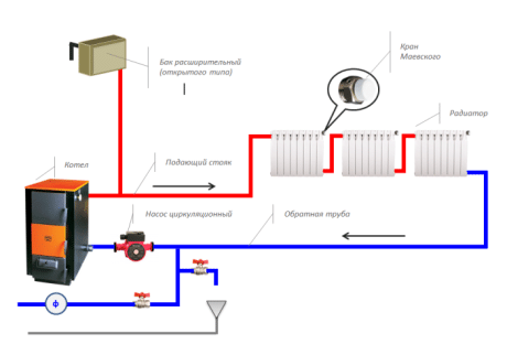 Funktioner i systemet för ett enrörs värmesystem med nedre ledningar
