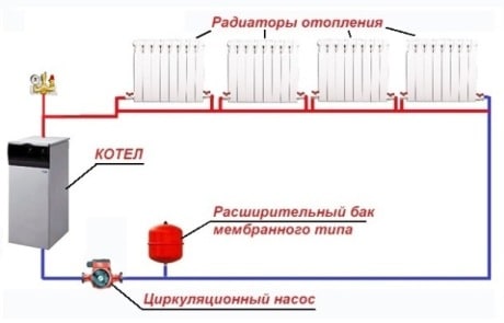 Características del esquema de un sistema de calefacción de una tubería con cableado inferior.