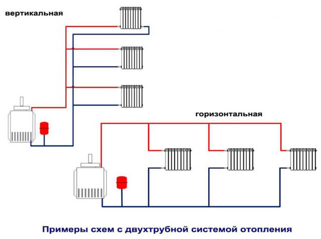 öppet värmesystem med cirkulationspumpdiagram