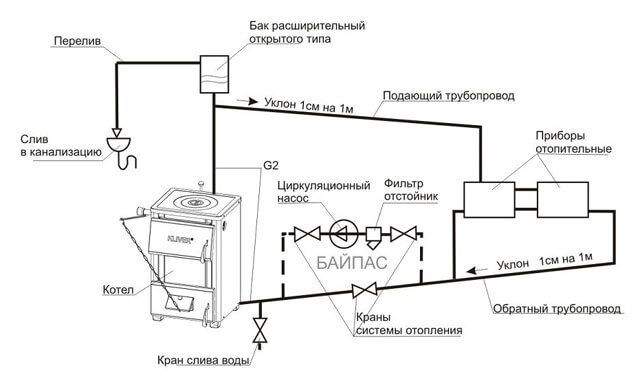 open heating system with pump