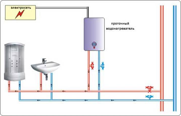 La diferencia entre una caldera y un calentador de agua.