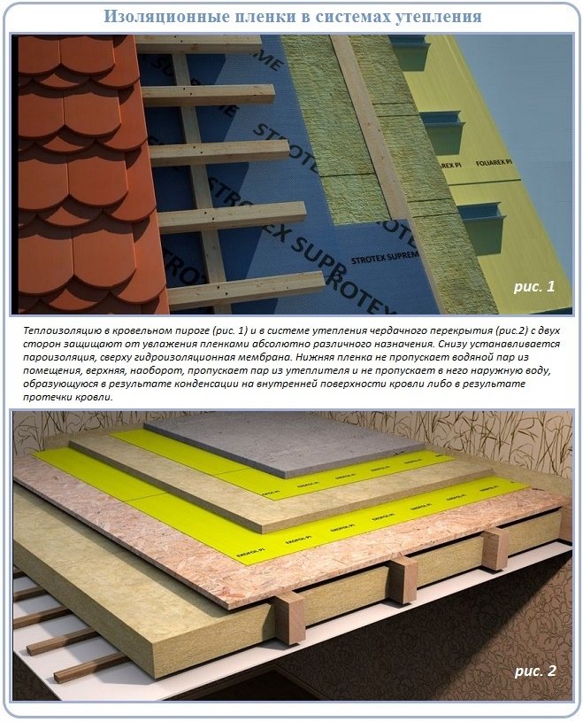 الاختلافات بين حاجز البخار والعزل المائي في الموقع في هيكل السقف