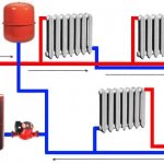 Forced circulation heating systems