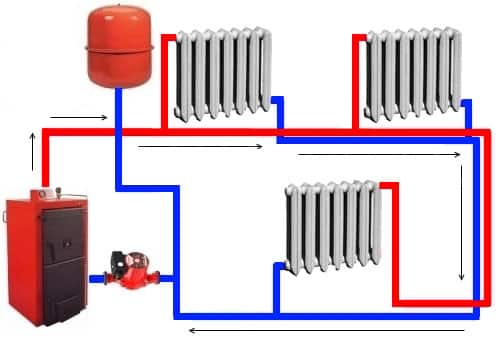 Priverstinės cirkuliacijos šildymo sistemos