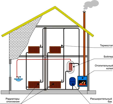 heating two-storey house