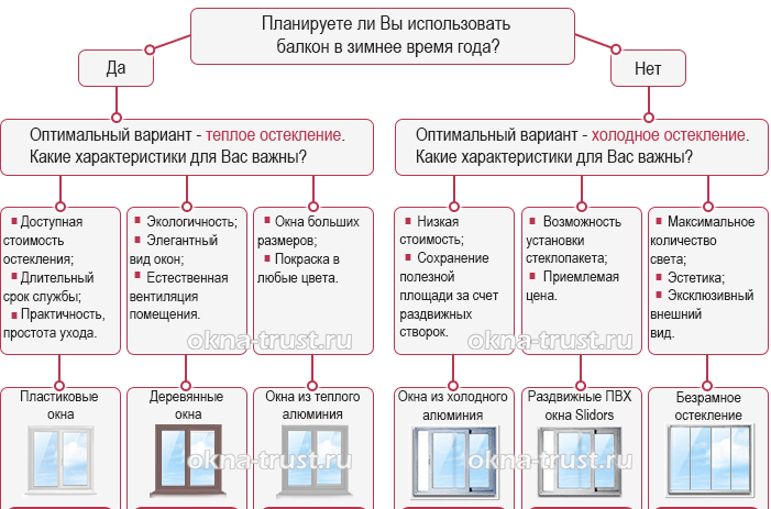 Panoramatické zasklenie balkóna: typy a vlastnosti technológie
