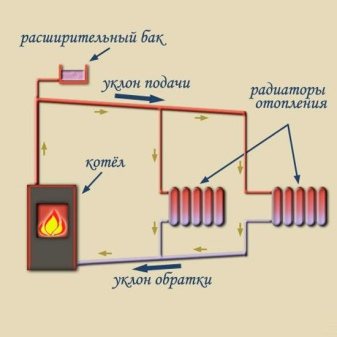 Parní ohřívače: zařízení, jak to udělat sami
