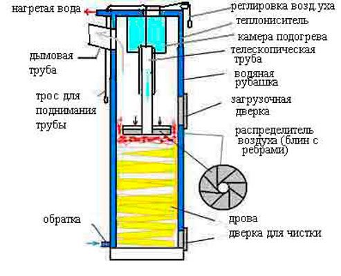 Do-it-yourself Slobozhanka oven drawings and video How to make a Slobozhanka oven