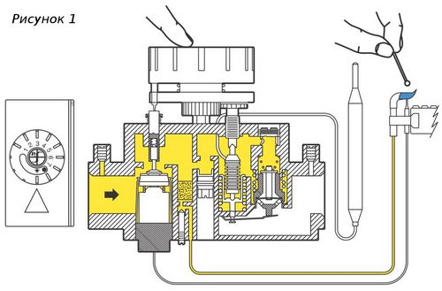 Prečo sa plynový kotol často zapína a vypína: odpovede