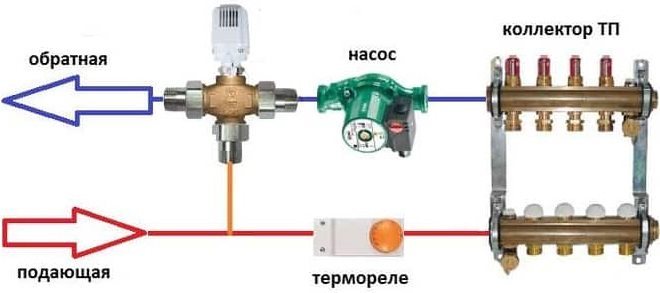 Sélection d'une pompe de circulation pour un système ECS