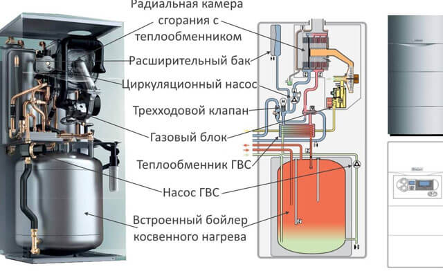 selection of a boiler by area