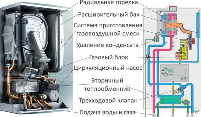 selection of heating boiler power by area
