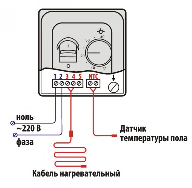 Conexión de una calefacción por suelo radiante eléctrica