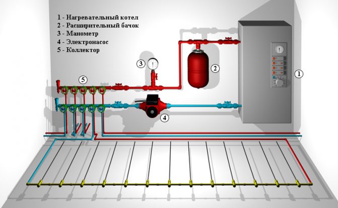 Conexión de la caldera al sistema de calefacción.