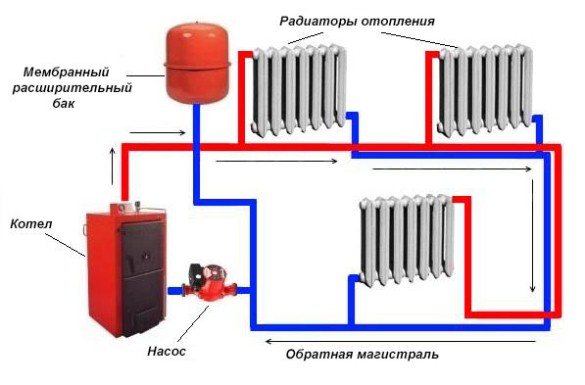 raccordement du réservoir à membrane dans le tuyau de retour