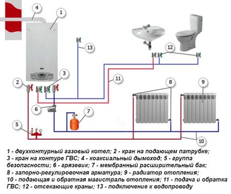 collegamento di un riscaldatore con due circuiti di riscaldamento