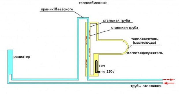Conexión de un toallero calefactado a un diagrama de elevador de agua caliente