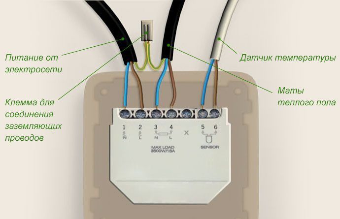 Pripojenie káblového ovládača pre podlahové kúrenie