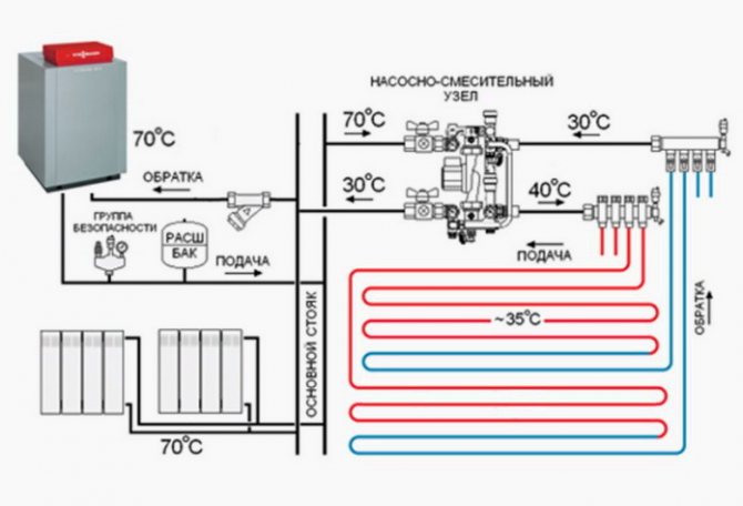 Conexión de un suelo cálido al circuito de calefacción general