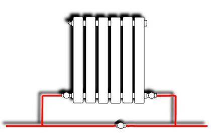 Collegamento graduale di un radiatore di riscaldamento a tubi in polipropilene
