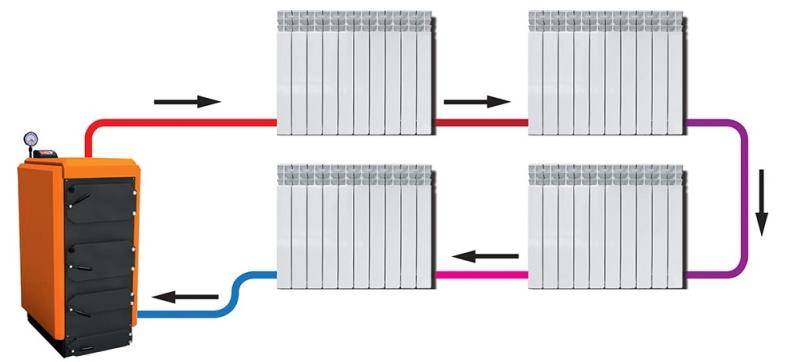 Sambungan langkah demi langkah radiator pemanasan ke paip polipropilena