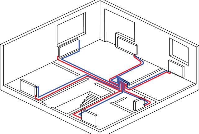 Kết nối từng bước của bộ tản nhiệt với ống polypropylene