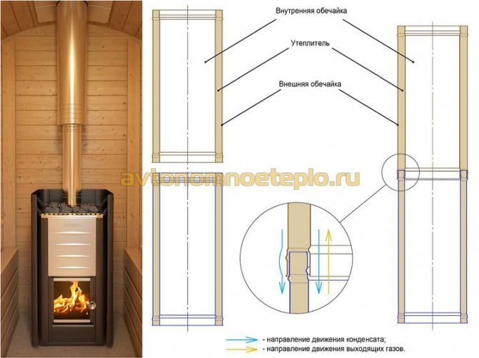 rules for assembling the chimney pipe for condensate