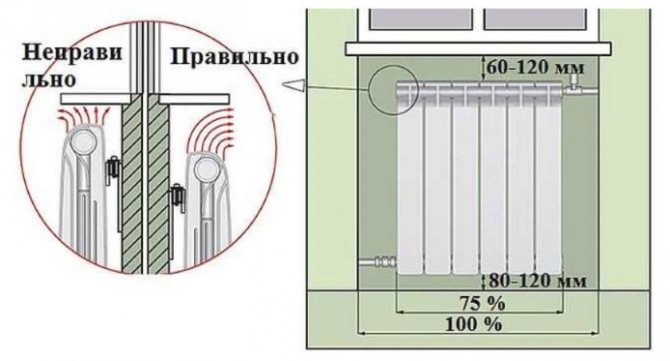Správná instalace radiátorů