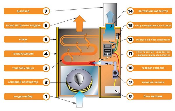 Edut ja perusteet mekaanisella termostaatilla varustettujen sähkökonvektorien valinnassa