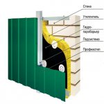 Ventajas y tecnología de instalación de una fachada ventilada a partir de una hoja perfilada.