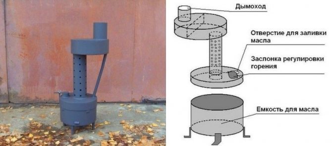 An example of a homemade stove made from a gas cylinder
