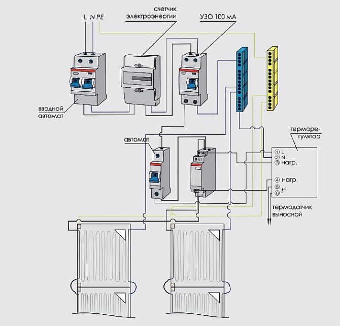 Schema elettrico approssimativo per il collegamento del riscaldamento a pavimento modulare ZEBRA EVO-300 WF