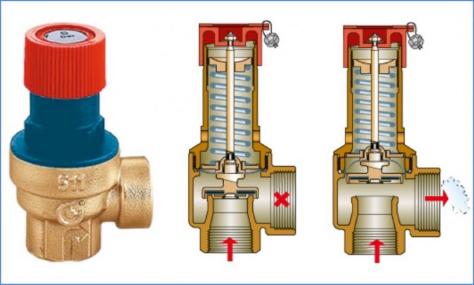 safety valve working principle