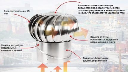 Het werkingsprincipe van de turbodeflector