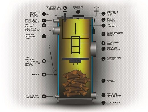 Prinsip operasi dandang bahan api pepejal dengan pembakaran atas