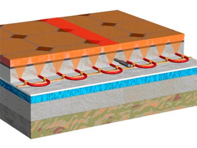 Il principio della separazione del calore lungo il massetto di un pavimento riscaldato ad acqua dal tubo
