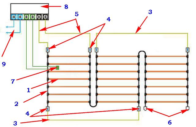 Schematický diagram prepínania rohoží infračervených tyčí