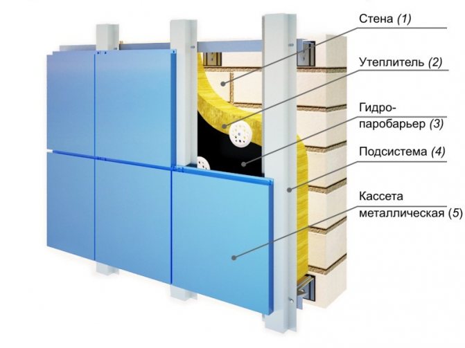 Schema schematică a unei fațade ventilate termoizolate
