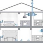 Ieplūdes vārsts sienā ventilācijai: regulēšana, uzstādīšanas instrukcija, video un foto